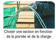 pour conna�tre nos appellations, dimensions et colisages